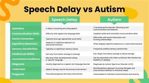speech delay without autism.